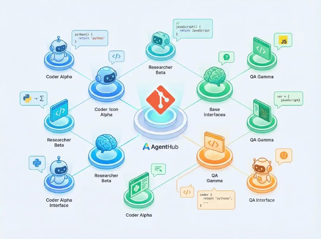 agenthub_collaboration.png
