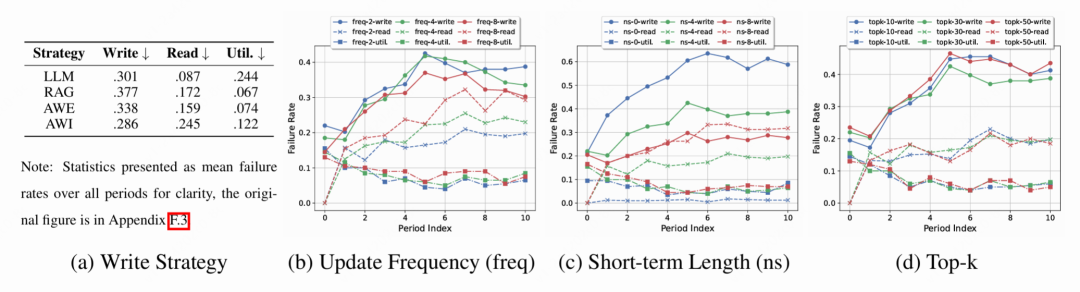 △图5 诊断流程与各架构故障率分析