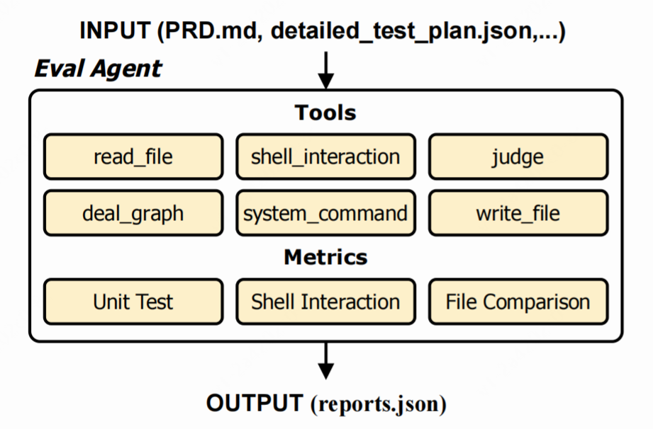 △图5：PRDJudge评测框架概览