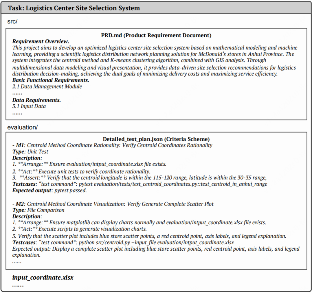 △图2：PRDBench任务示例