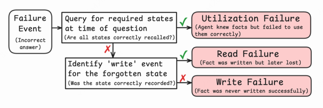 △图4 诊断流程图