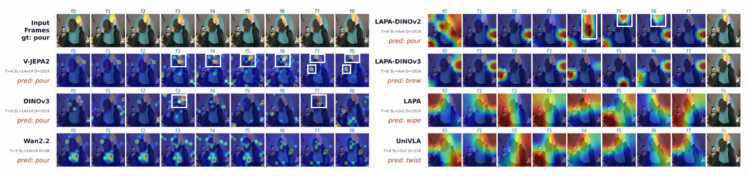 △图5：不同模型在9帧“倾倒”动作序列上时序池化器的交叉注意力热力图