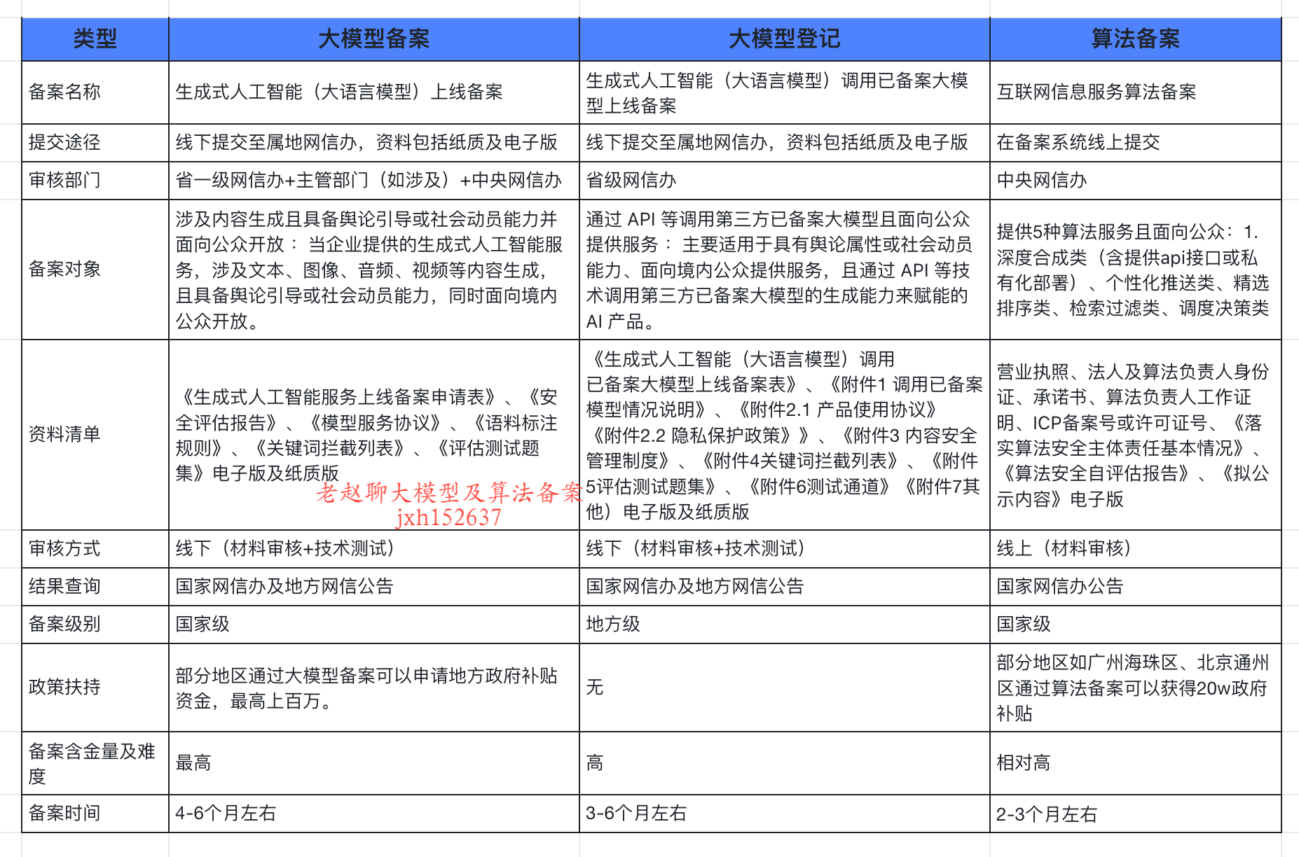 企业大模型服务合规指南：深度解析备案与登记​​