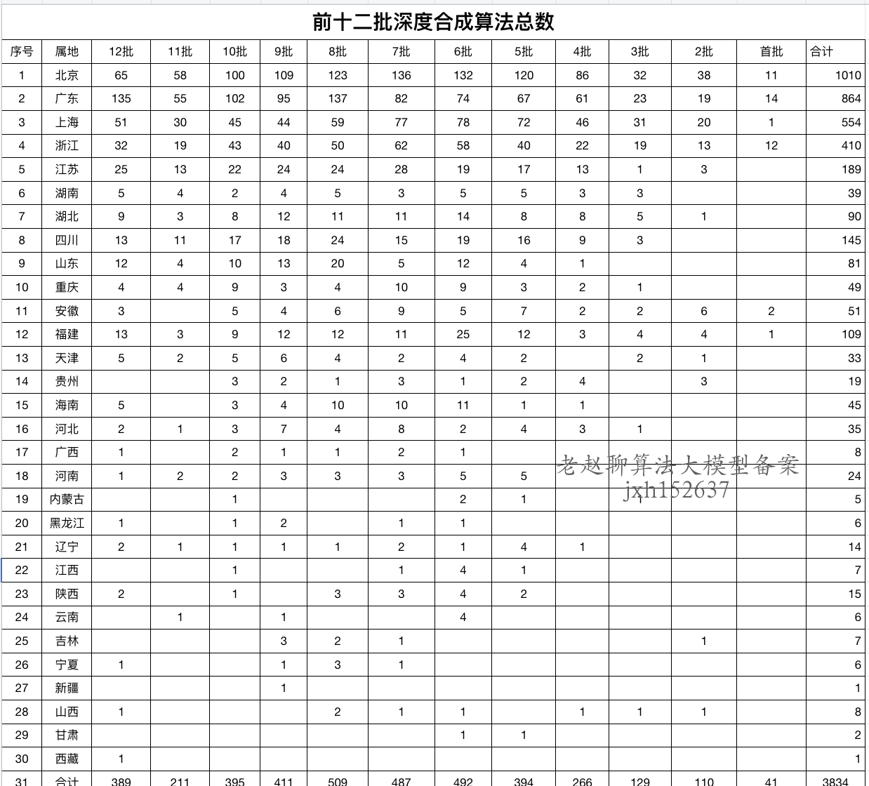 jxh152637
