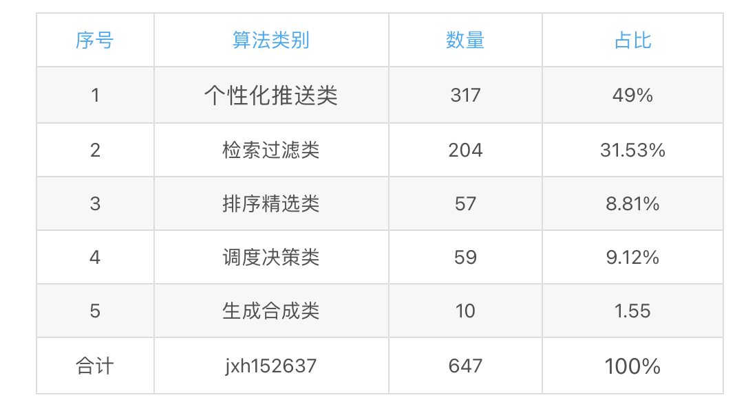 jxh152637