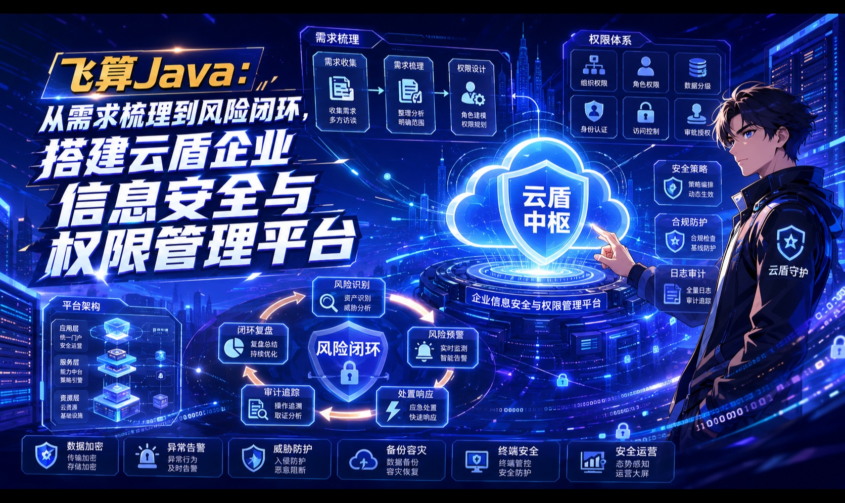 优秀的个人博客,低调大师