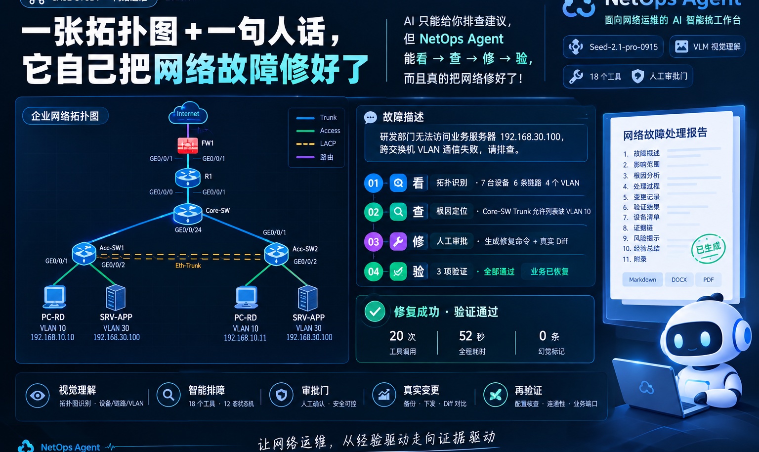 我把网络故障甩给 AI，Seed-2.1-pro-0915它看一眼拓扑图就自己修好了