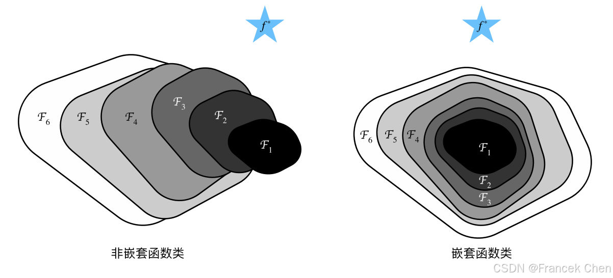 【现代深度学习技术】现代卷积神经网络06：残差网络（ResNet）