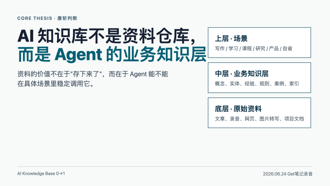 核心判断:AI 知识库是 Agent 的业务知识层