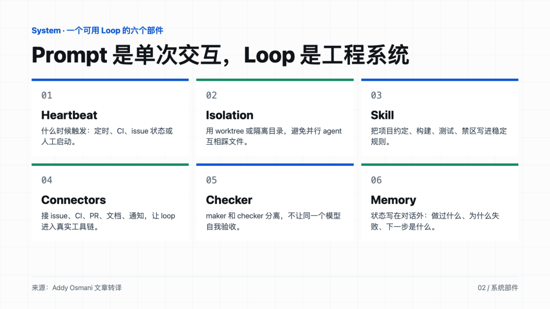 一个可用 loop 的六个部件