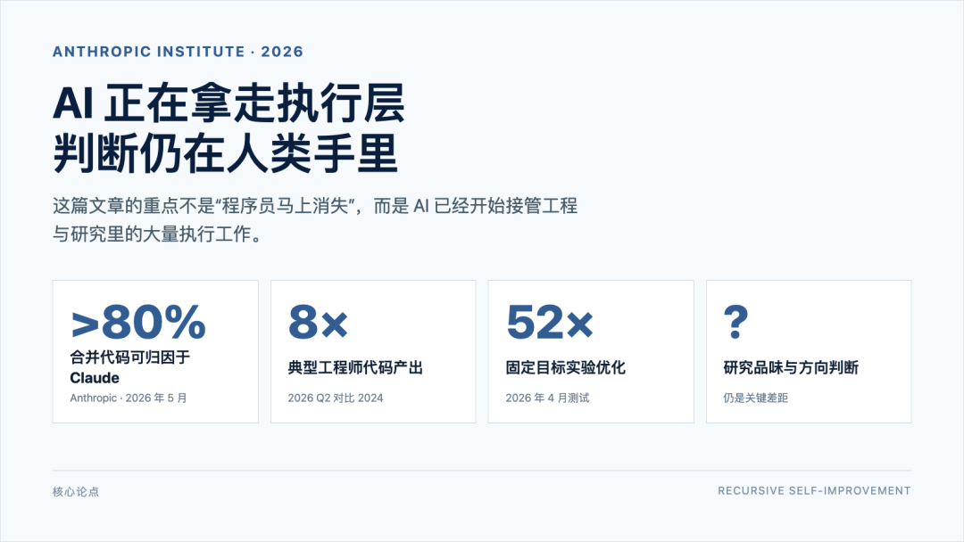 核心论点