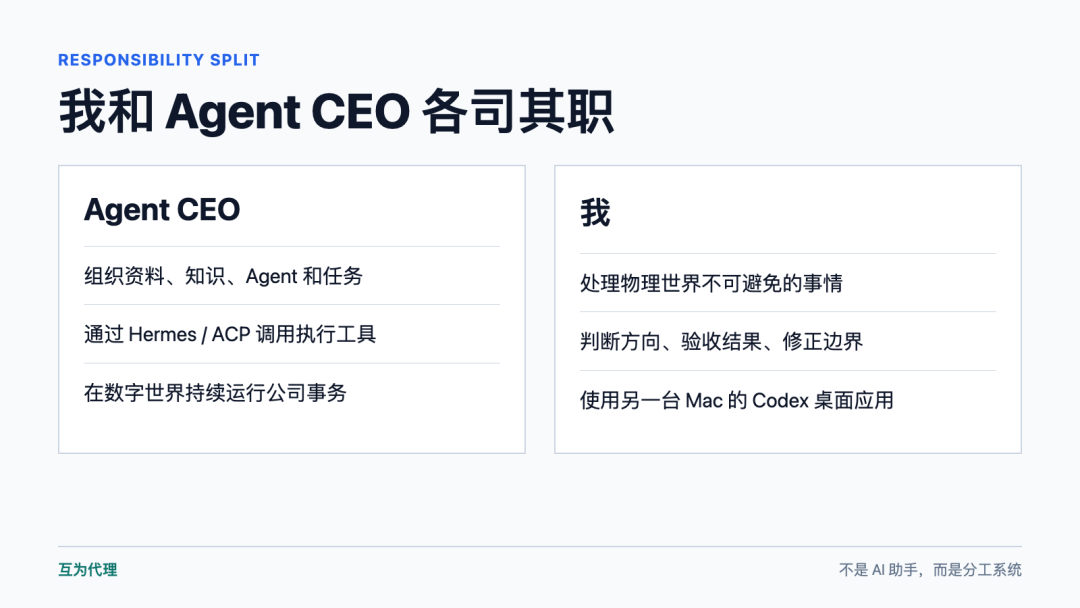 分工图