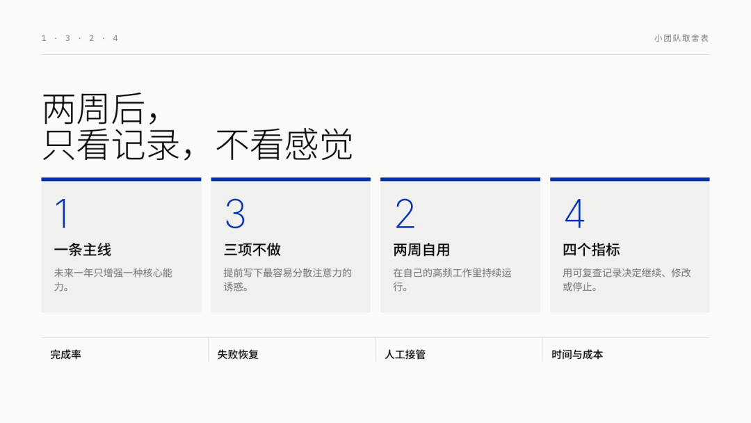 小团队的 1-3-2-4 取舍表