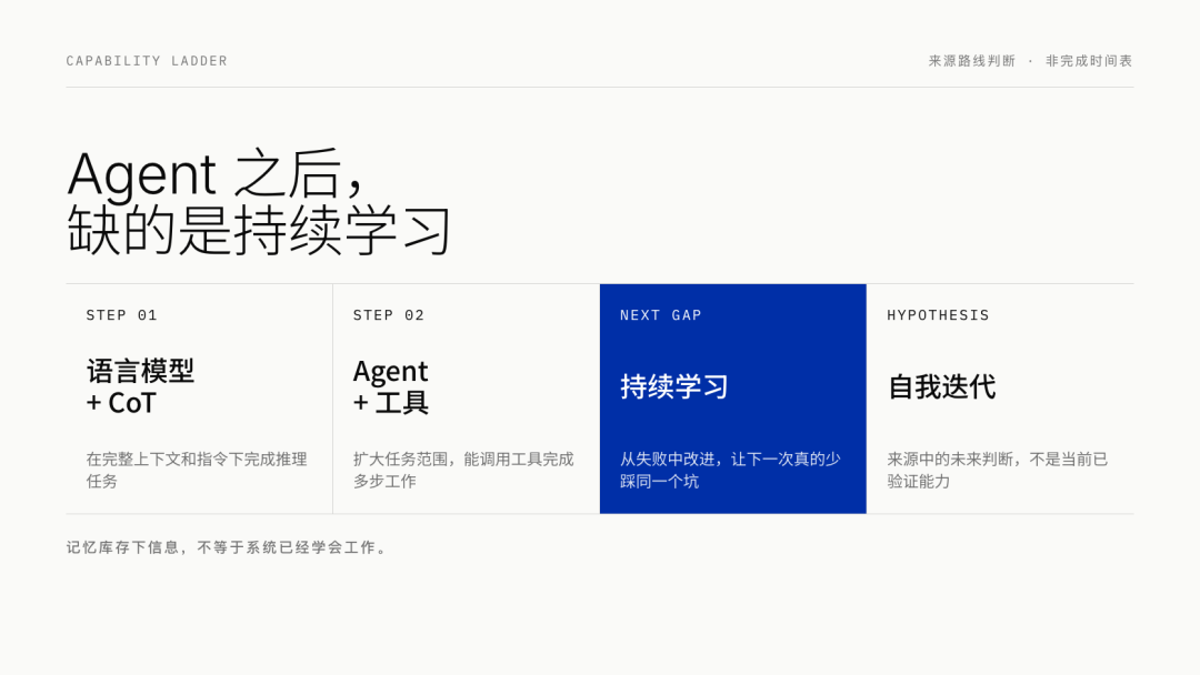 从 CoT、Agent 到持续学习的能力阶梯
