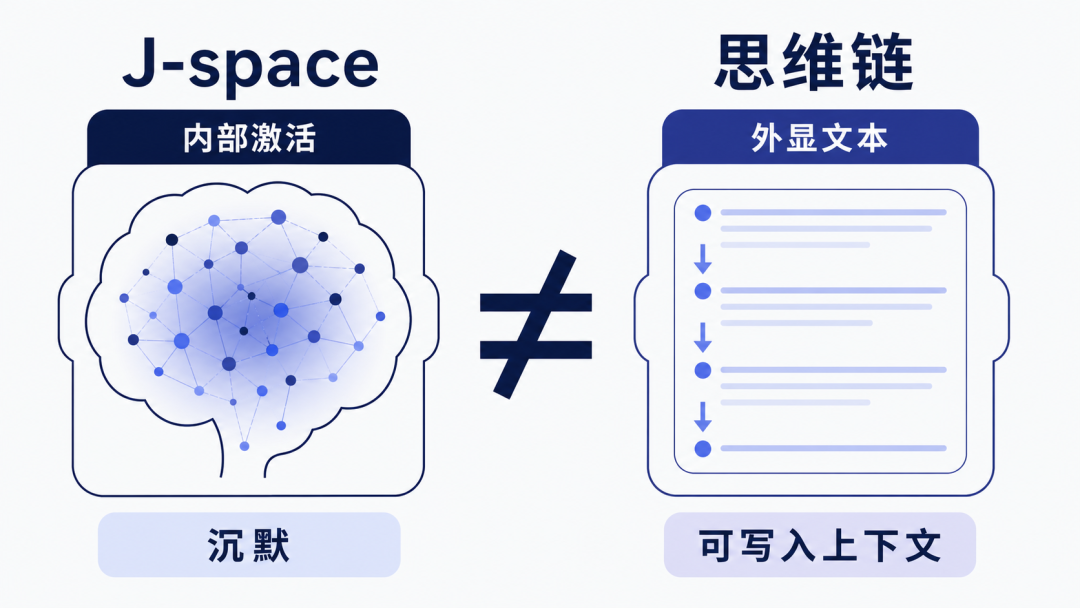 J-space 与思维链不是一回事