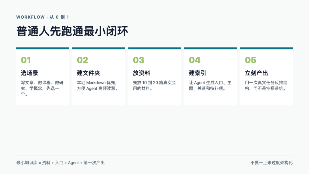 从 0 到 1:先跑通最小闭环