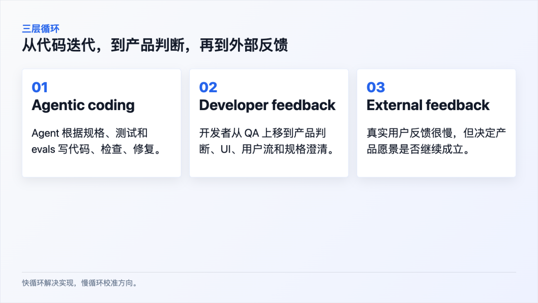 三层反馈循环:Agent、开发者、外部用户