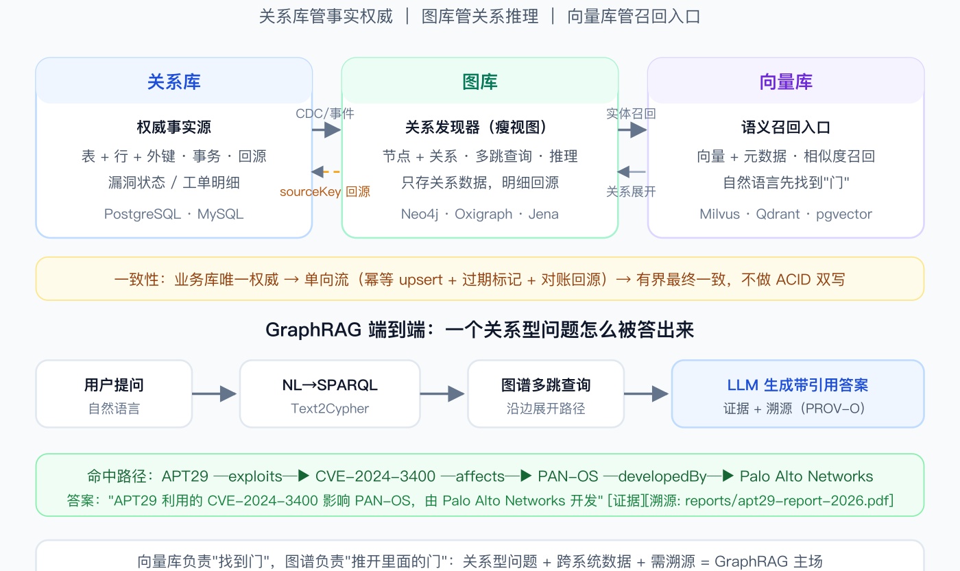 优秀的个人博客,低调大师