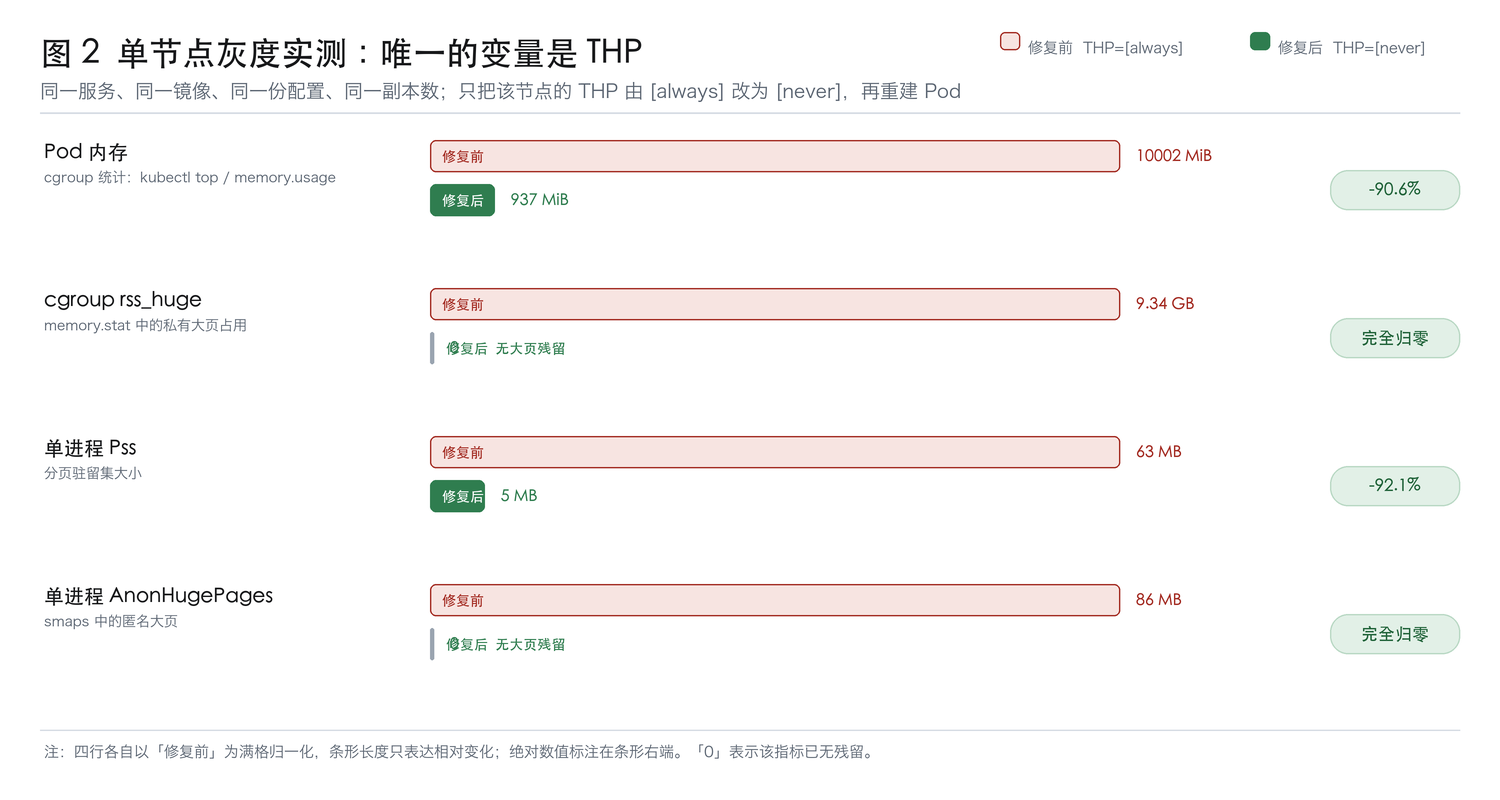 优秀的个人博客,低调大师
