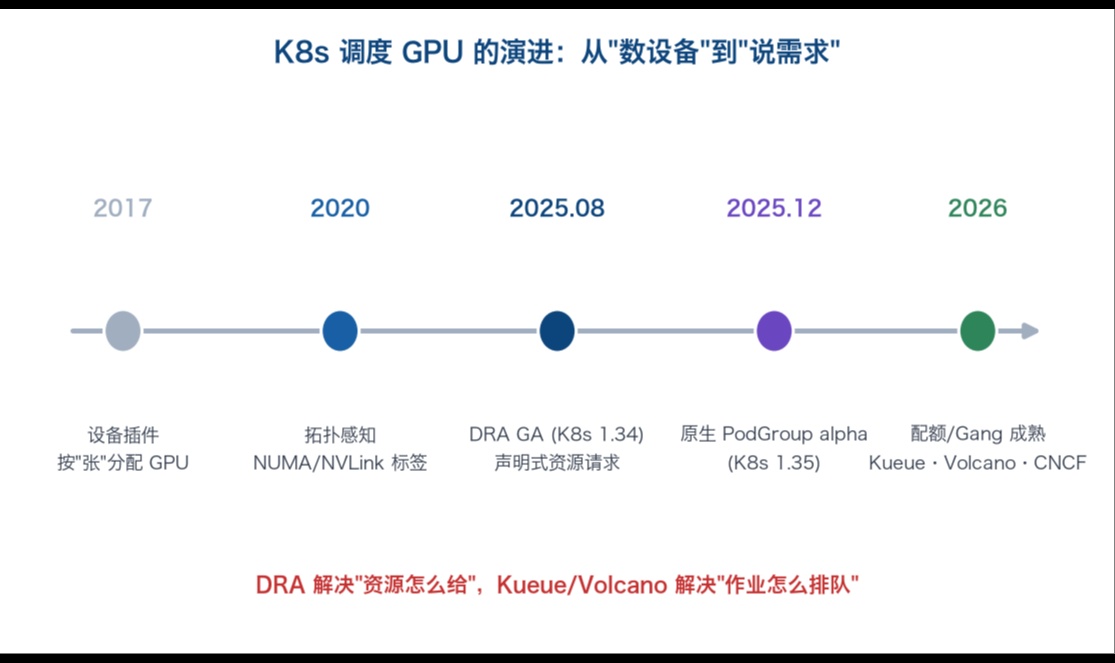AI Infra 系列 &middot; 第五章 训练与调度（下）：一万张 GPU 怎么排班，调度器才是训练场的隐形老板