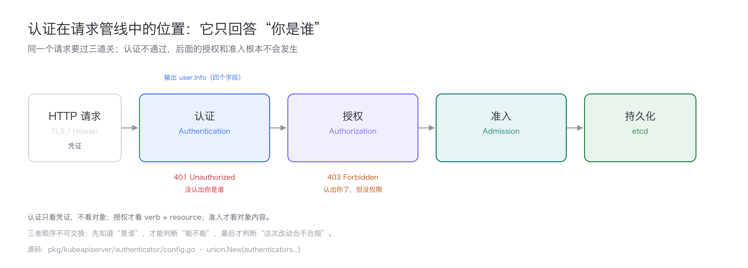 优秀的个人博客,低调大师