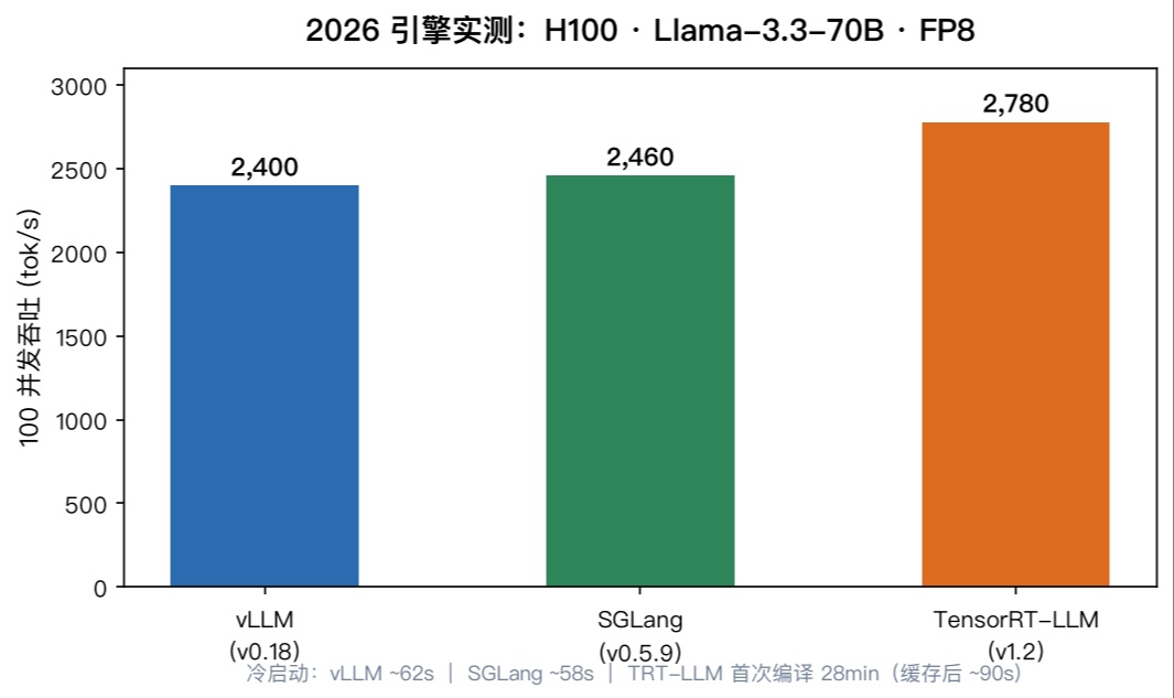 优秀的个人博客,低调大师