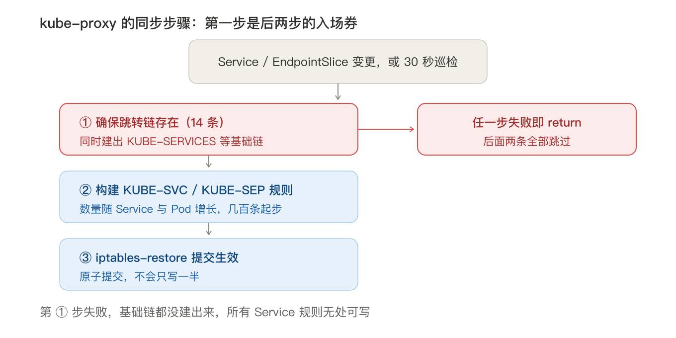 优秀的个人博客,低调大师