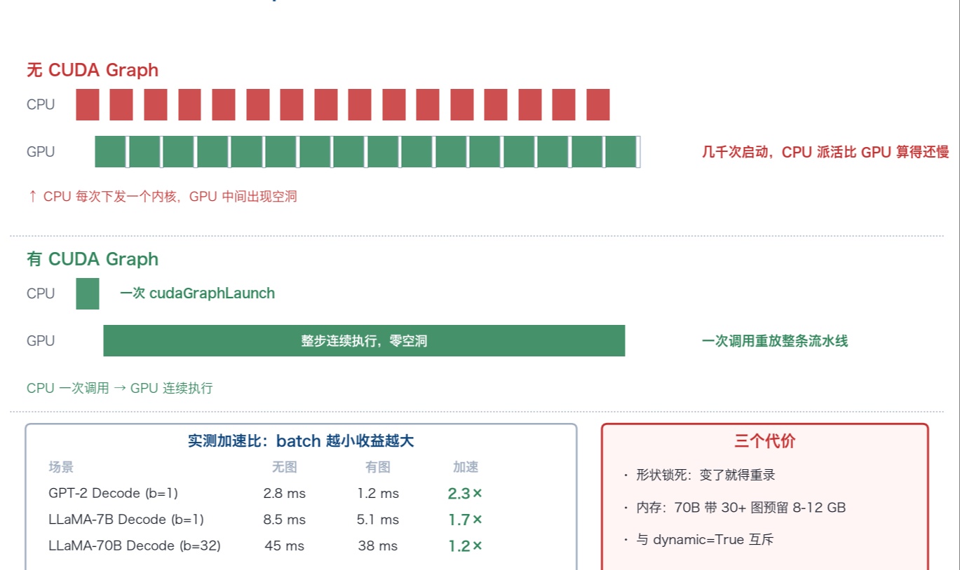 优秀的个人博客,低调大师