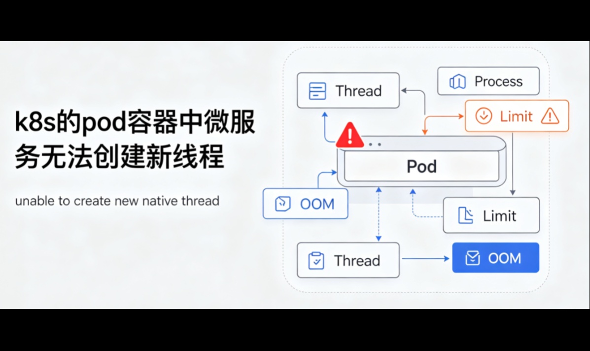 k8s的pod容器中微服务无法创建新线程unable to create new native thread