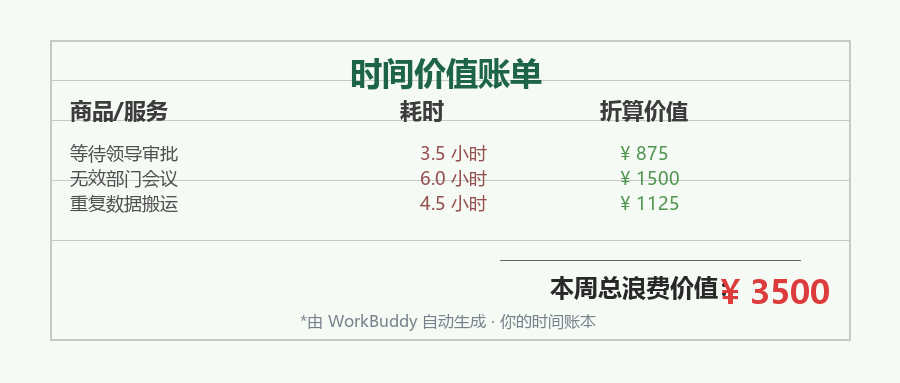 时间价值账单图