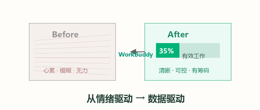 心态变化对比图