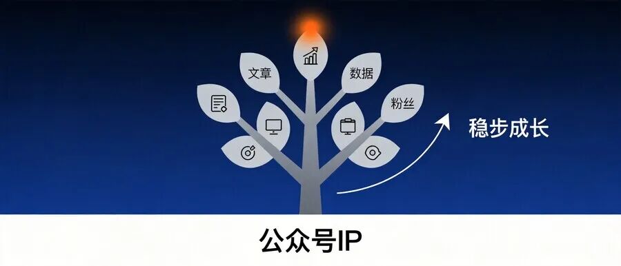 公众号成长树