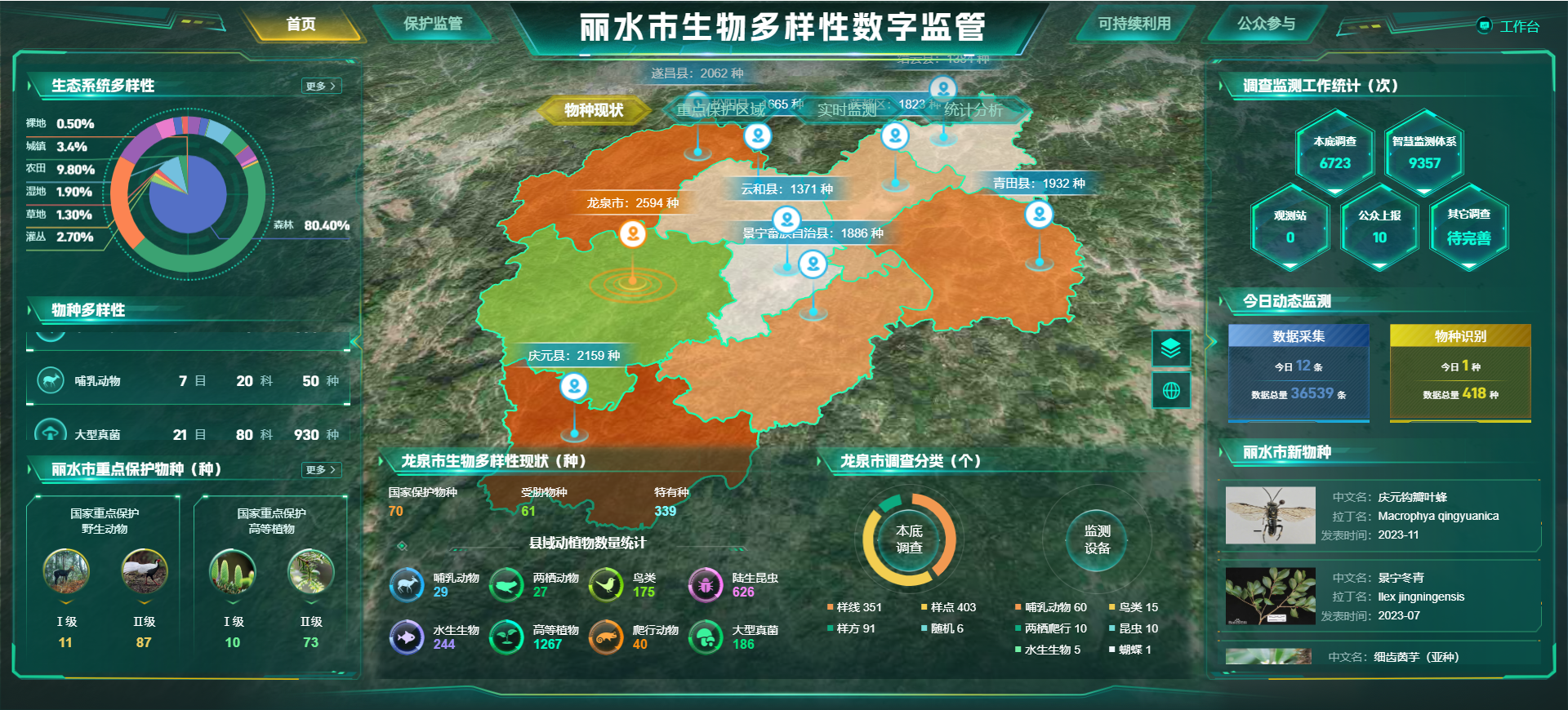 丽水市生物多样性智慧监测体系