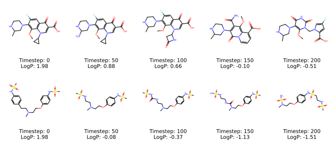 以 Gatifloxacin 等药物为起点的局部优化生成实例