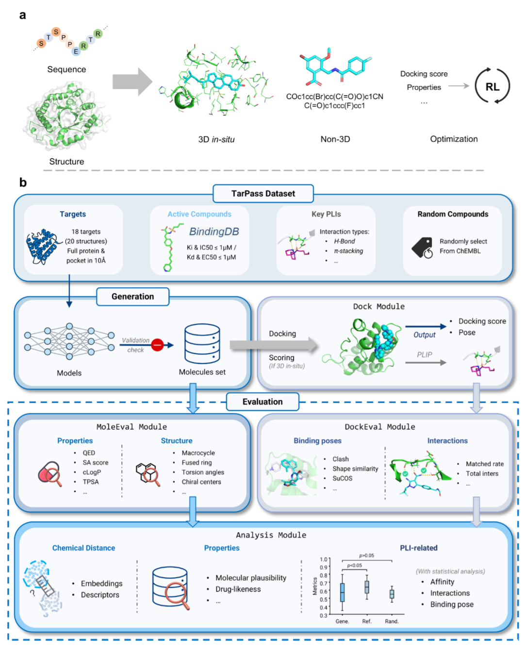 靶标感知分子生成范式与 TarPass 基准工作流