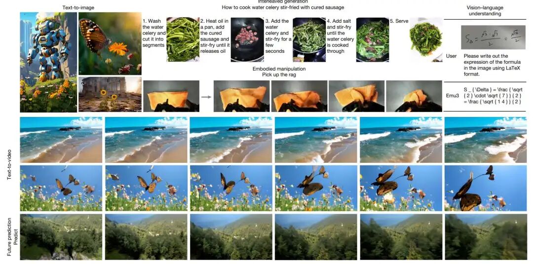 Emu3 的多模态生成效果展示，包括文生图、文生视频、图文交错生成等