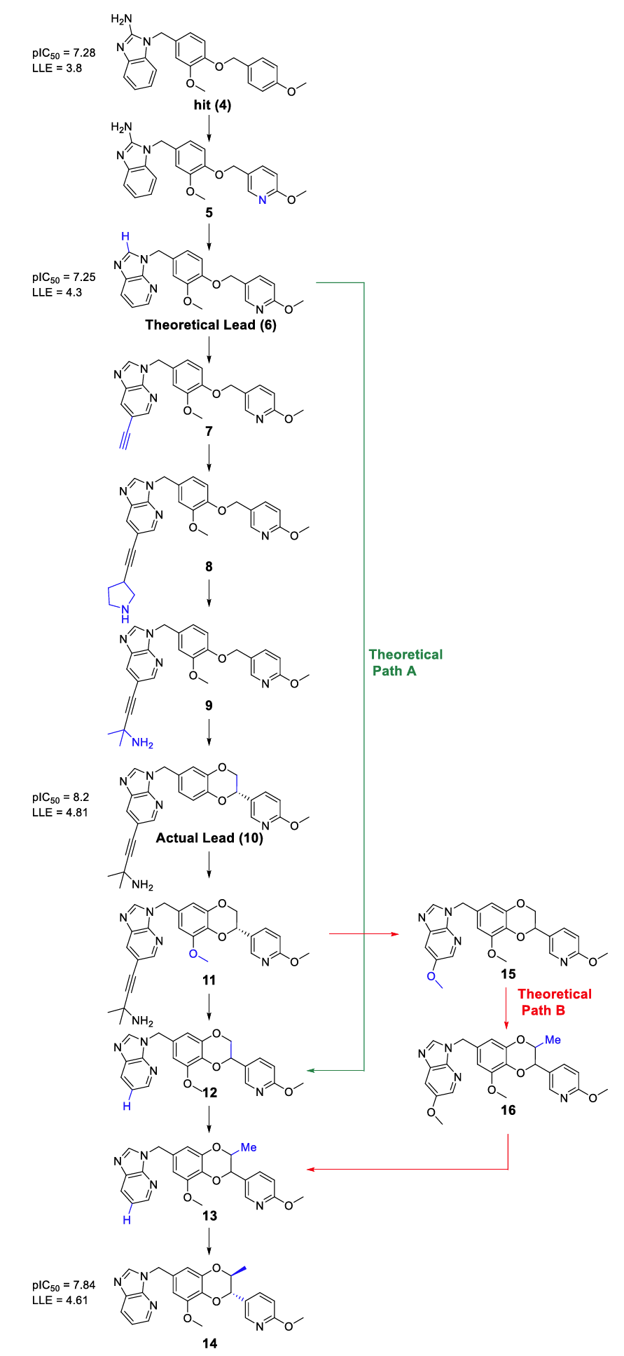 实际路径（黑色，10步）与更短的理论路径A（绿色，5步）的对比。显然，存在一条更为直接的优化“高速公路”