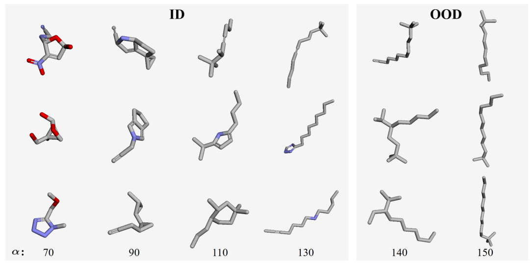 随极化率变化的分子生成可视化，展示模型如何准确捕捉分子大小与属性的关系