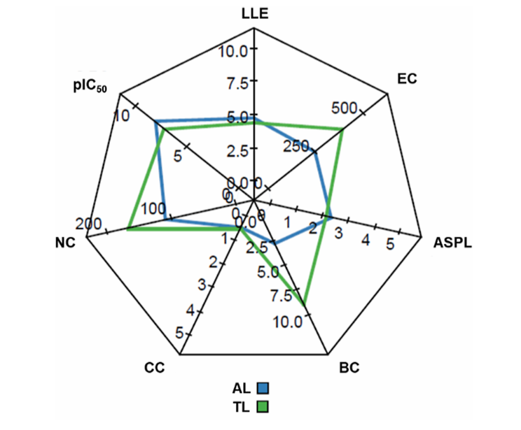 AL 与 TL 的属性对比。