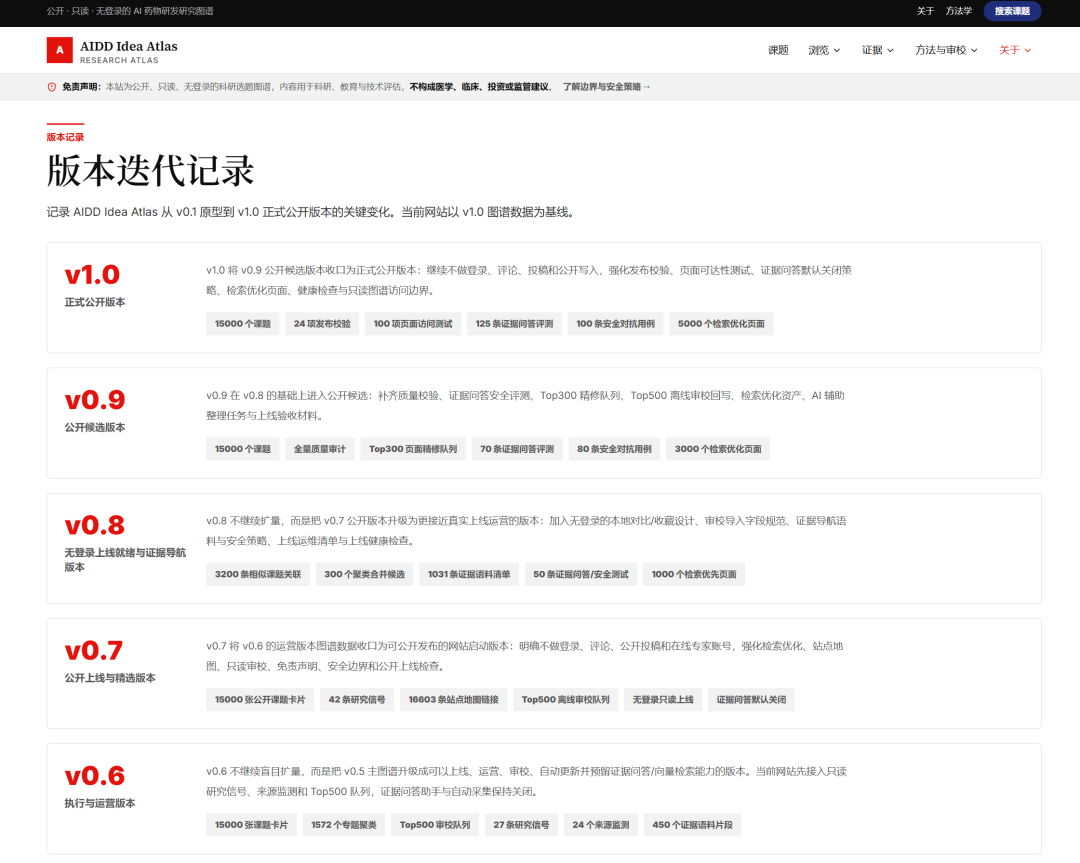 从 1,000 个种子课题,到 15,000 课题正式公开。