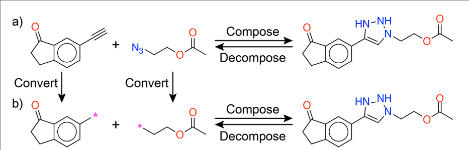 两种组合规则:(a) 基于反应物单元;(b) 基于合成子单元(本文所采用的方式)。