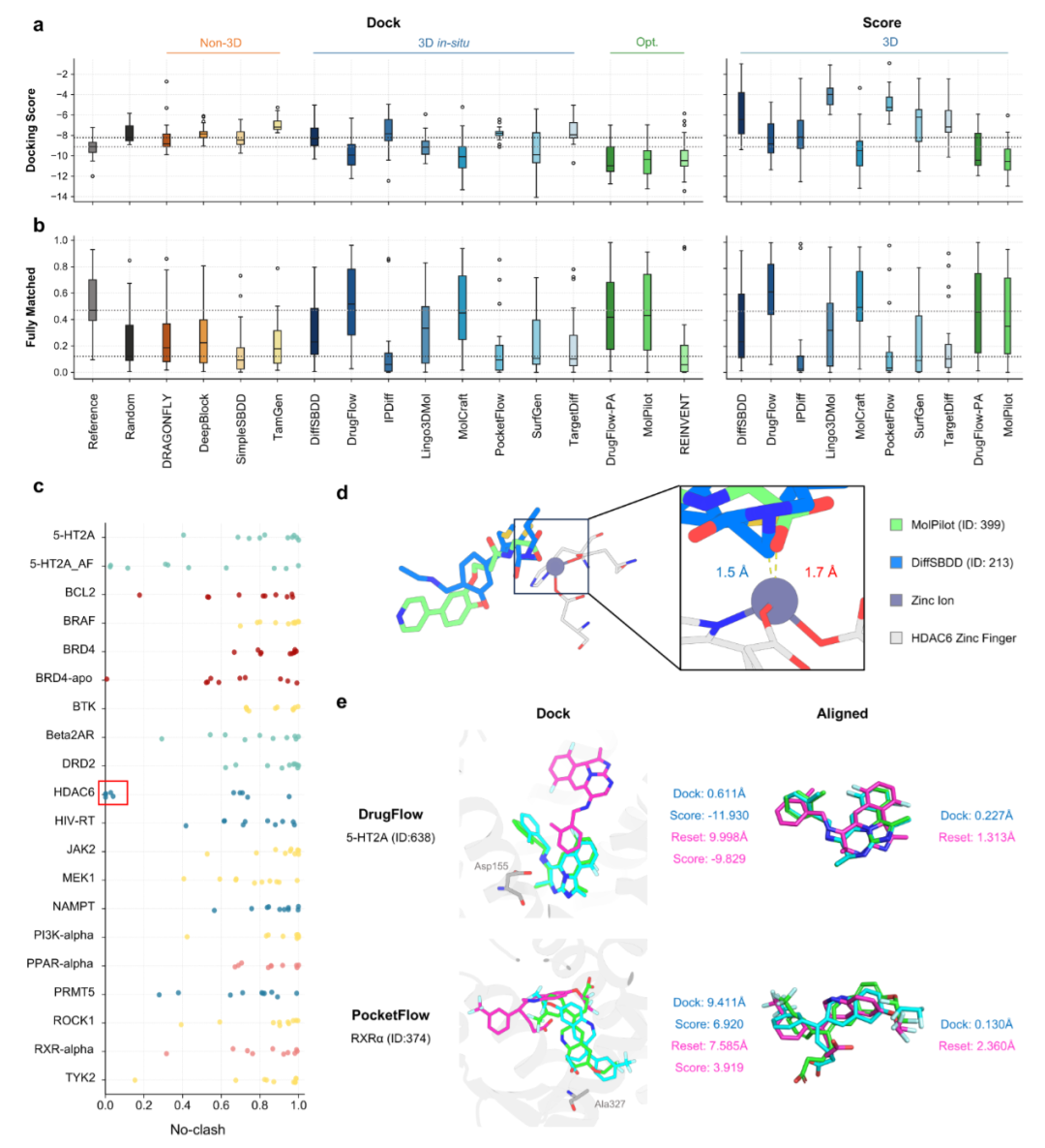模型在结合亲和力、相互作用及构象质量上的性能分布