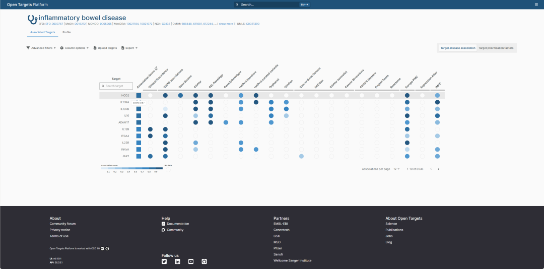 Open Targets 的 IBD-associated targets 页面。这里适合做第一轮 disease-to-target 初筛，但 overall association score 只能用于排序，不能直接等同于靶点成功概率。