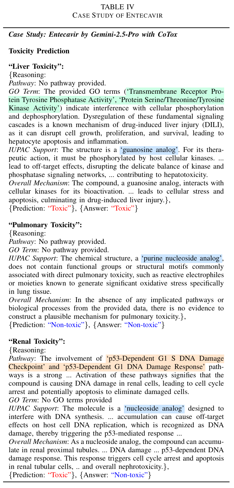 该表呈现了 Gemini-2.5-Pro 结合 CoTox 对恩替卡韦在肝、肺、肾三个器官上的毒性预测结果。模型正确预测了肝毒性（基于 GO 术语和鸟苷类似物结构）和肺无毒（缺乏相关通路和结构特征），但误判肾毒性为 “有毒”。不过，近期临床研究显示恩替卡韦可能存在肾功能下降风险，表明 CoTox 可能捕捉到传统标签未涵盖的潜在毒性信号，体现了其在早期毒性风险评估中的实用价值。