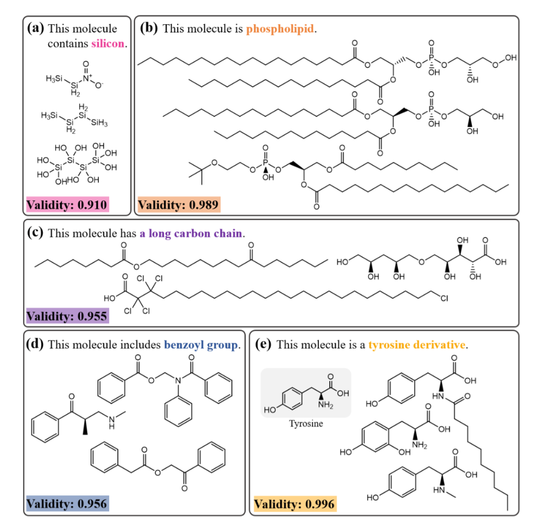 LDMol 根据不同文本条件生成的分子示例