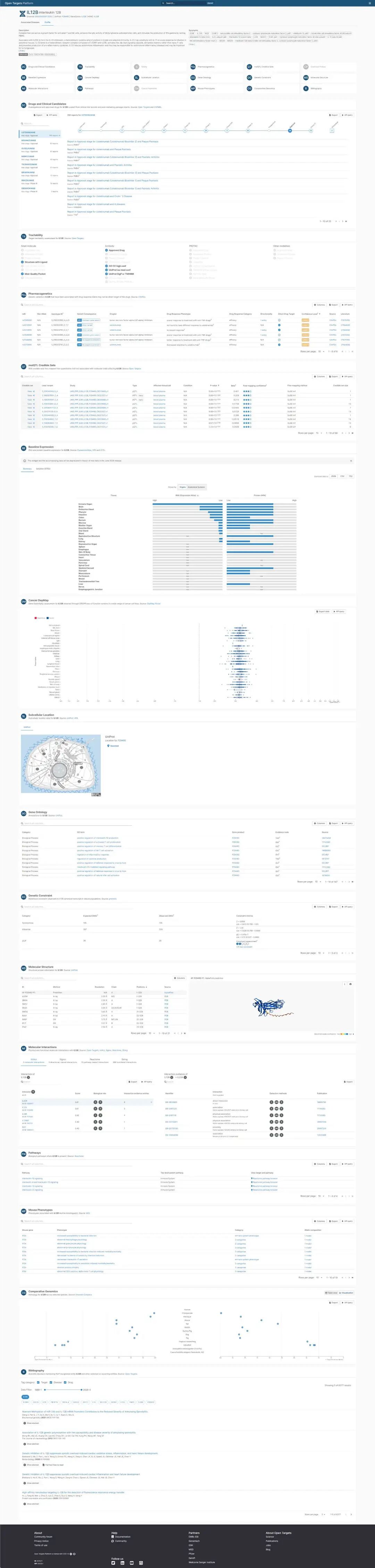IL12B 的 target profile 页面。target profile 适合进一步查看 drugs and clinical candidates、tractability、top diseases、baseline expression、known safety events、mouse phenotypes、molecular structure 和 bibliography 等信息。