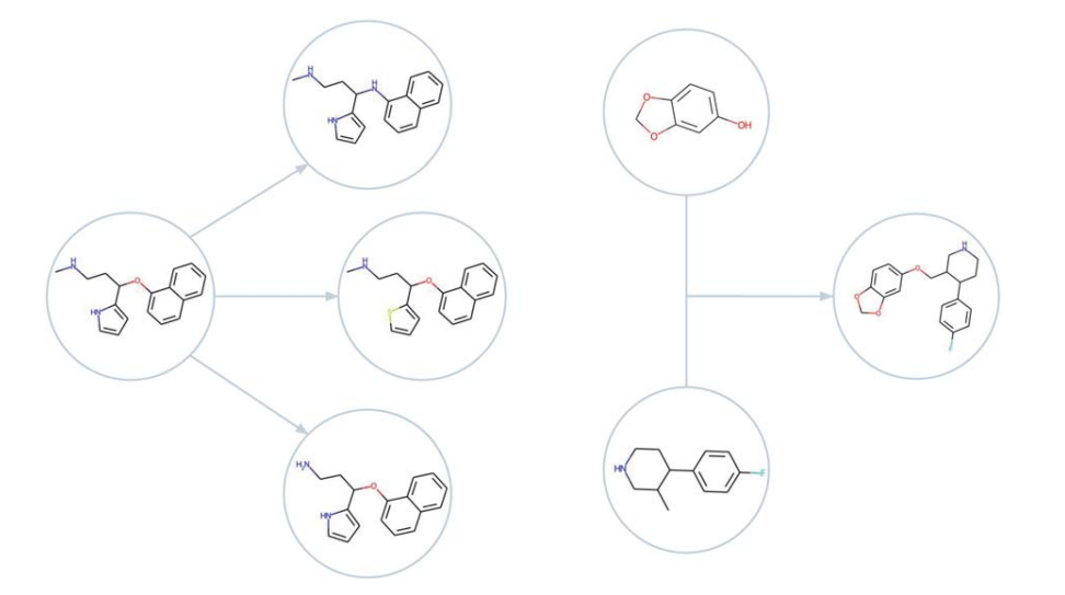 突变（左）与交叉（右）在分子图上的示例。值得注意的是，对结构做很小的改动，就足以推动优化向前走，哪怕面对的是很苛刻的目标。