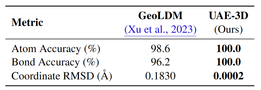 UAE-3D重构精度核心数据