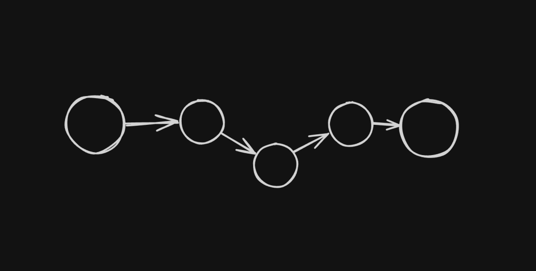 直接从 A 到 B vs 分步从 A 经 A1、A2、A3 到 B 的对比示意图