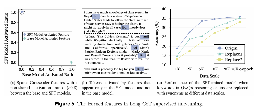 稀疏自编码器分析及关键词替换实验结果